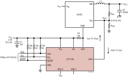 LTC7106 A 7-Bit Current DAC with PMBus Interface